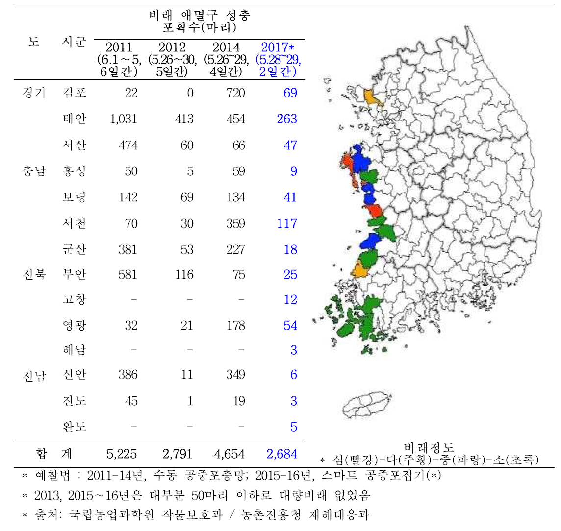 최근 7년 간 국내 비래 이동성 애멸구 포집 현황