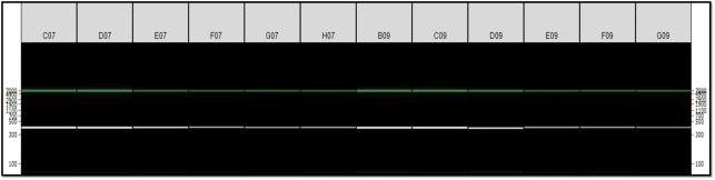 고추열매에서 바이오큐브 처리방법에 따른 TSWV RT-PCR전기영동 결과