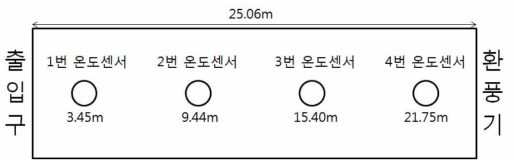 온도구배온실 도면