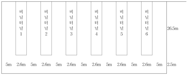 설치된 온도구배 온실의 개략도