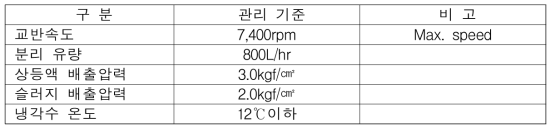 원심분리 조건