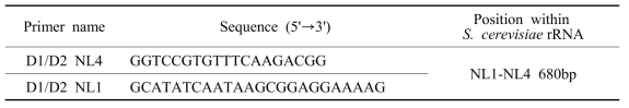 Primer information used for gene sequencing