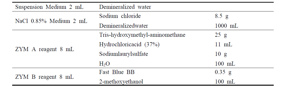 Reagent component of API ZYM kit