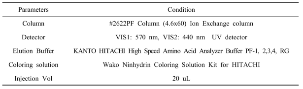 HPLC conditions for analysis of free amino acids