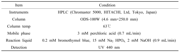 HPLC conditions for analysis of organic acid