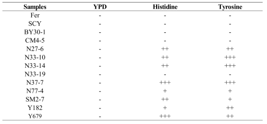 Qualitative analysis of biogenic amine using histidine and tyrosine