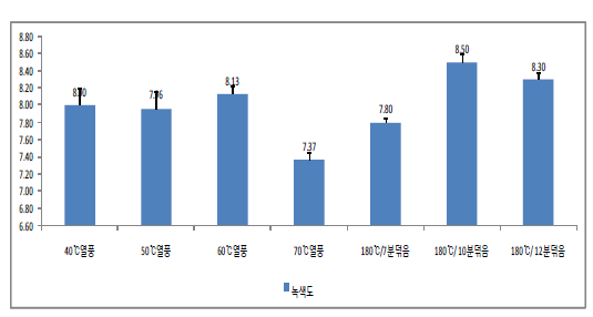 녹색도