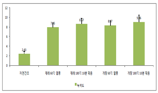 녹색도