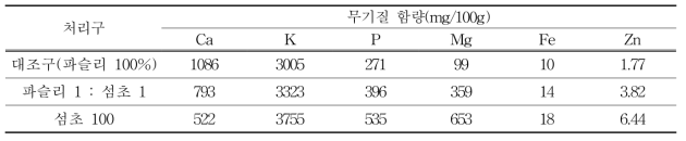 파슬리 대체 섬초 후레이크 무기질 함량