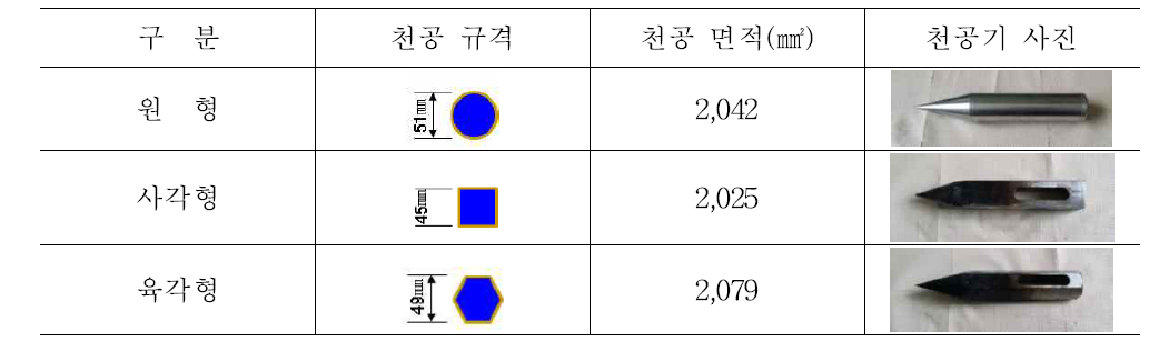 토양 암거 천공기의 형상별 종류