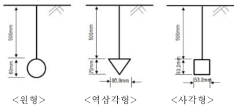 수치해석 시 적용된 암거 천공 형상별 규격