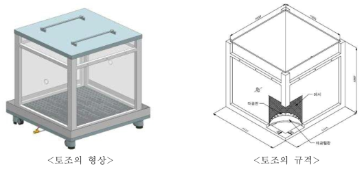 실험용 토조의 형상 및 규격