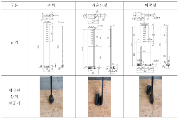 암거 천공기 규격 및 제작된 사진(Ⅰ)