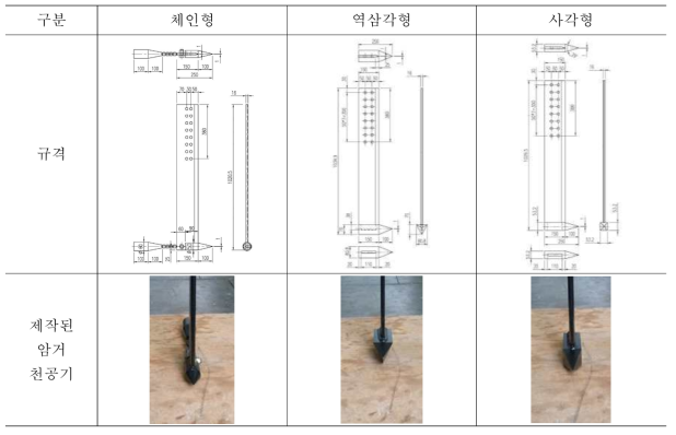 암거 천공기 규격 및 제작된 사진(Ⅱ)