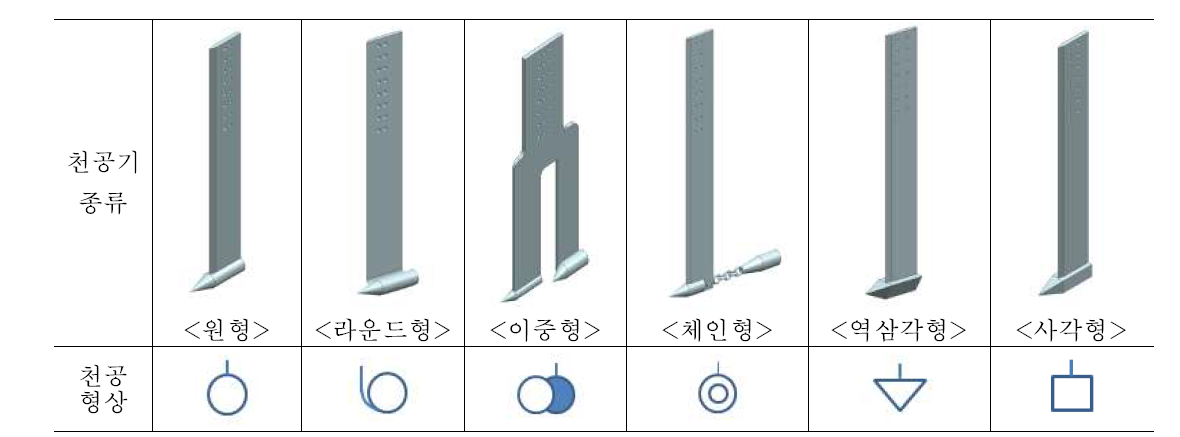 암거 천공기 종류별 천공된 구멍 형상