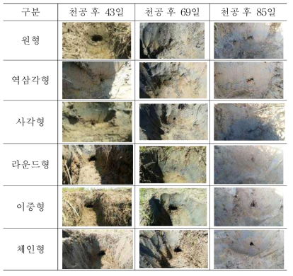 경과시간에 따른 시험구별 암거 천공형상 변화