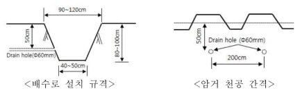 배수로 규격 및 암거 천공 간격