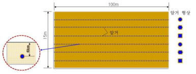 암거 형상별 시험구 배치