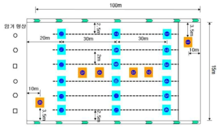 시험구별 토양수분함량 측정 지점