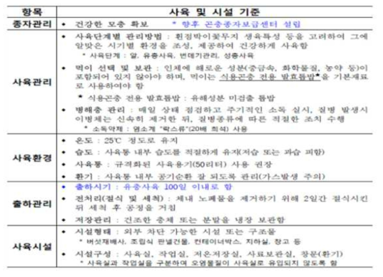 흰점박이꽃무지 사육 및 시설 기준