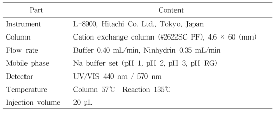 The operating conditions of amino acid analyzer