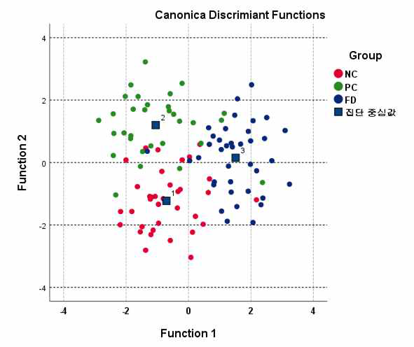 Distribution of honeybee Apis mellifera by discriminant analysis