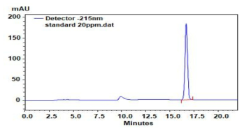 A typical chromatogram for the quantification of 10-HDA in royal jelly produced by the honey bee lines. Retention time of 10-HDA was 17 minute. Signal acquisition was measured at 215 nm