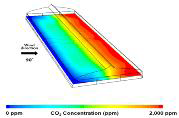 전산유체역학 기법을 통한 온실 내부 환기량 분석 (출처 : 하정수 등, 2014)