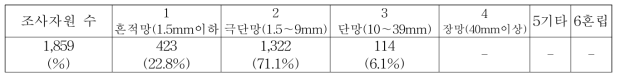 망길이 별 자원분포