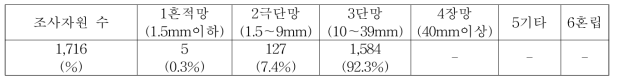 망길이 별 자원분포