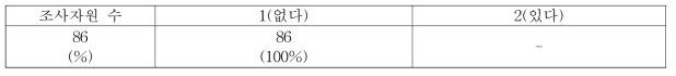 잎자루 안토시아닌 착색 별 자원분포