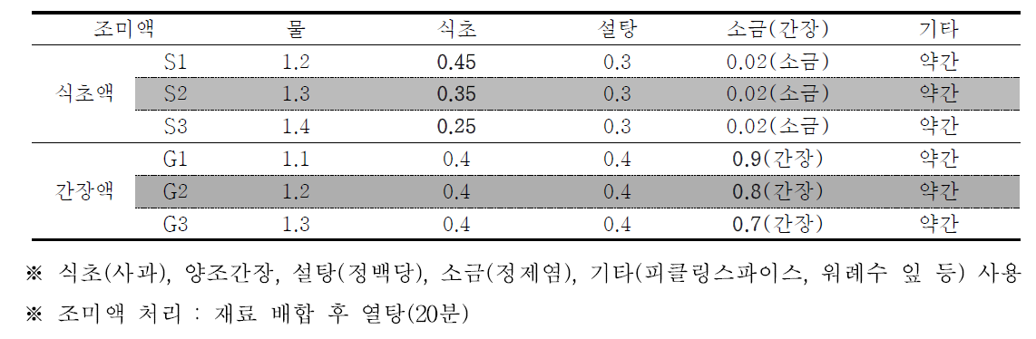 조미액 재료 배합비율