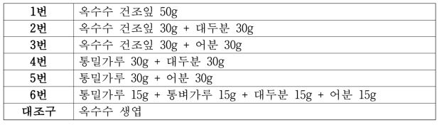 인공사료 배합비