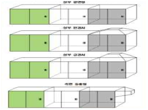 벼메뚜기 수확시설의 형태