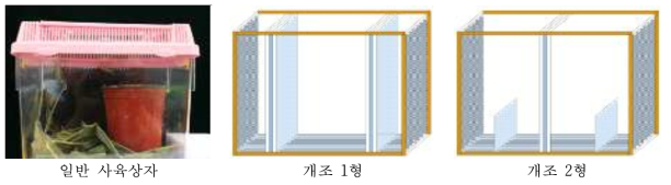 애완․교육용 사육키트용 상자