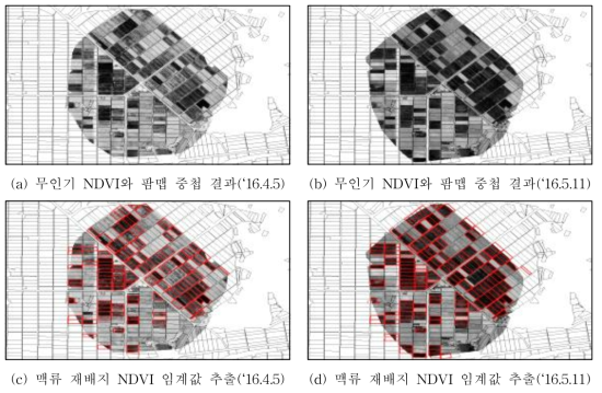 무인기 NDVI와 팜맵의 중첩을 이용한 맥류 재배지 NDVI 임계값 추출