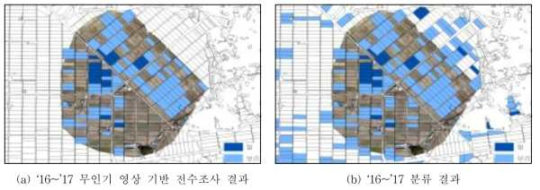 무인기 영상 기반 검증 결과