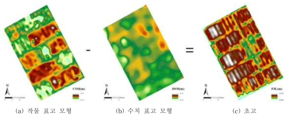 작물 표고 모형 및 수치 표고 모형을 이용한 초고 추정