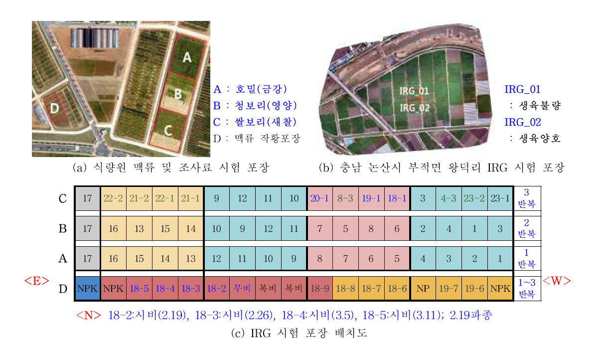 조사료 연구지역 및 시험 포장 현황