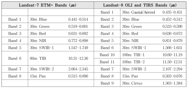 Landsat-7 및 Landsat-8의 밴드 비교