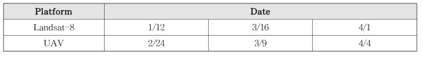 들녘단위 재배단지의 위성영상 및 무인기 촬영 시기