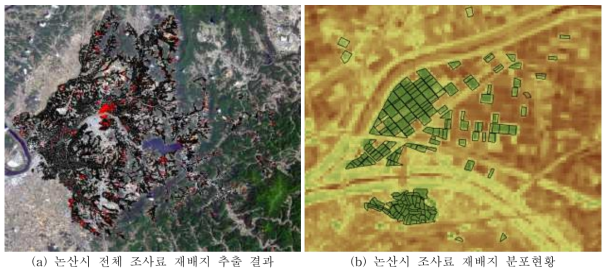 Landsat-8 위성영상을 이용한 조사료 재배현황 분포도 작성
