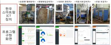 한우 스마트팜 ICT 장치와 통합관리 프로그램 연동