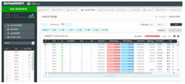 한우 스마트팜 통합관리 프로그램 내 개체관리 DB 구현