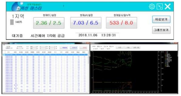 실시간 모니터링 및 데이터 조회 소프트웨어 개발