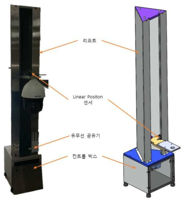 고정식 영상 취득 장치의 전체 시스템 구성도