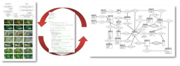 파이썬 검지부와 DB 시스템 사이의 pymysql를 통한 연동