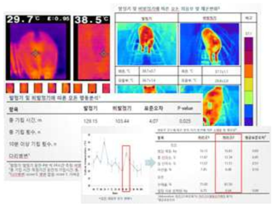 1세부와 1협동의 1~3년차의 데이터를 종합하여 기준 설정