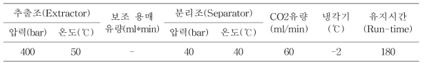 유채박 초임계 조건