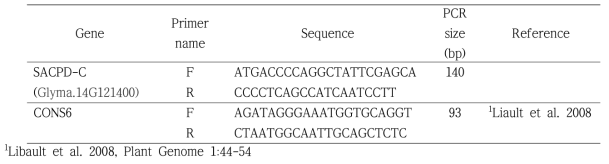 고 stearic acid 합성관련 후보 유전자 탐색을 위한 RT-PCR primer
